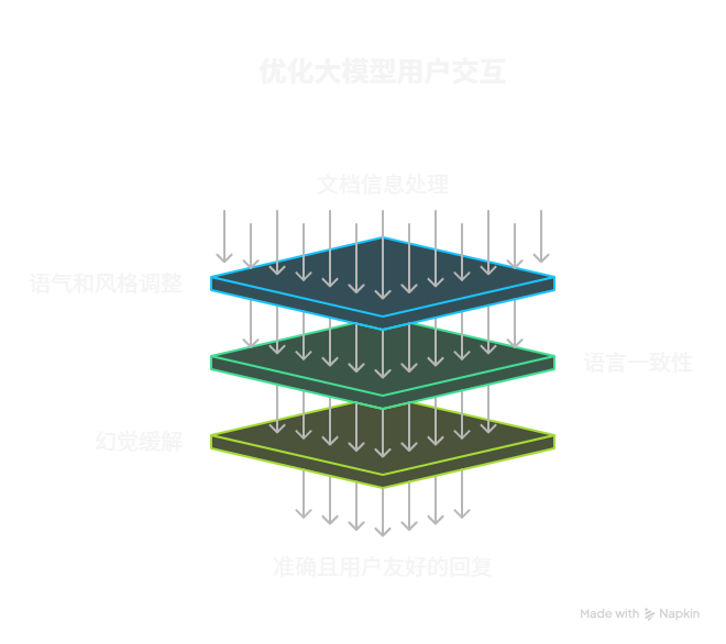 最终答复大模型