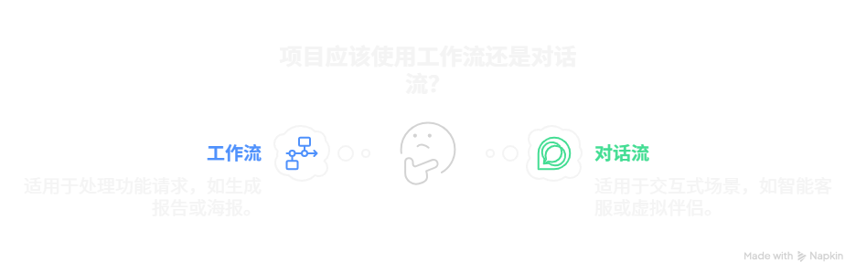 角色设定