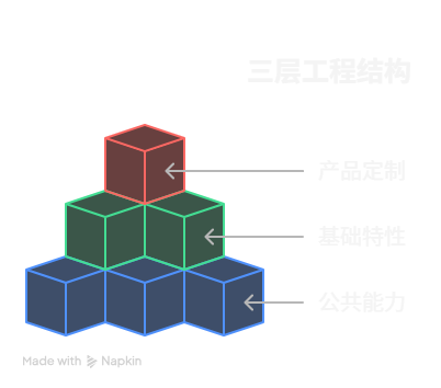 工程结构