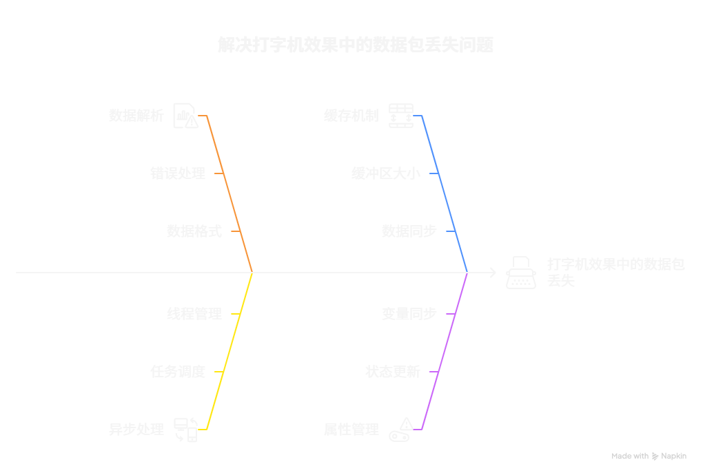日志