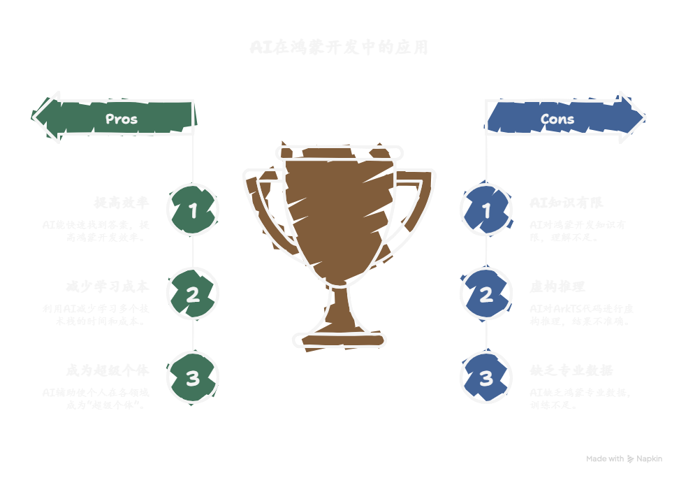 鸿小易